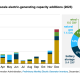 EIA Solar Generation Capacity, 2023 Forecast